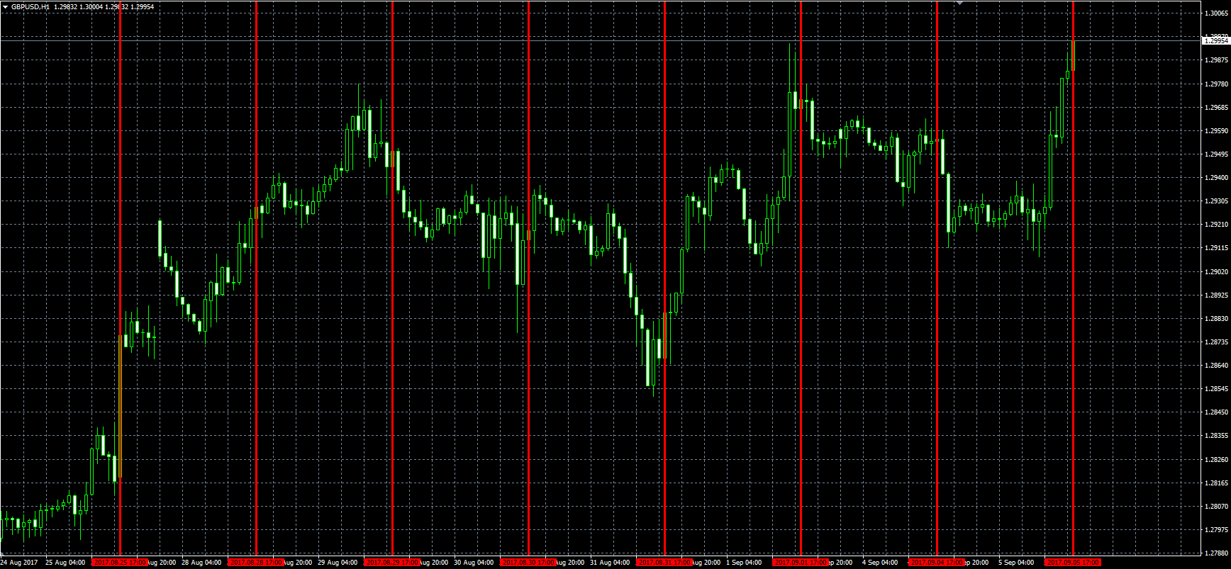 Day_Start_Line_MQL.PNG