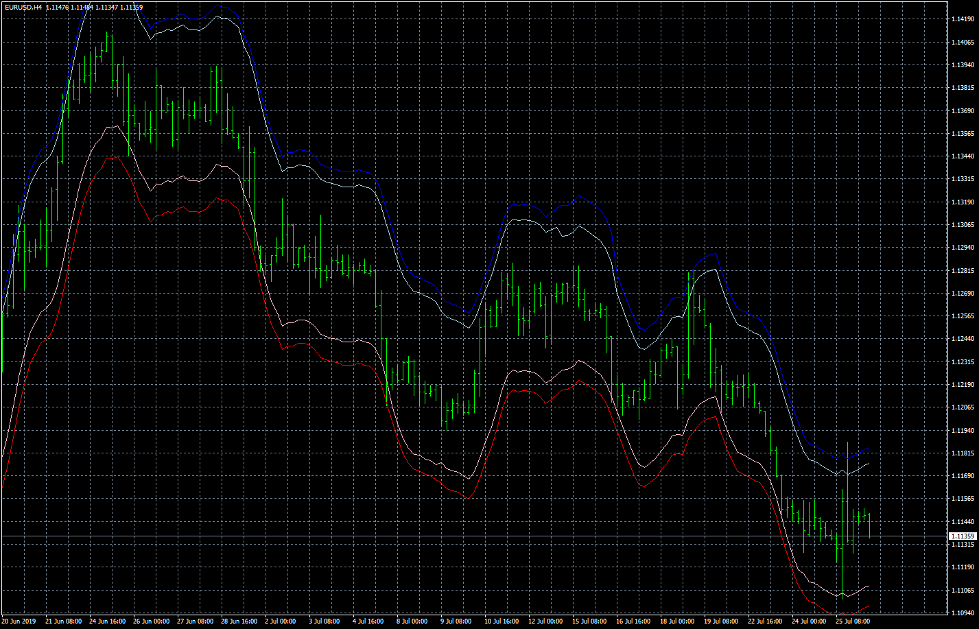 eurusd-h4-forex-capital-markets-5.png