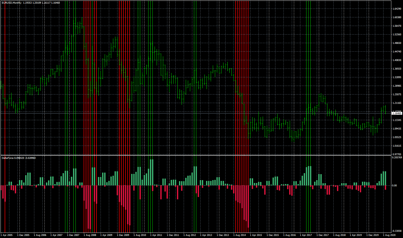 eurusd-mn1-fxcm-australia-pty.png