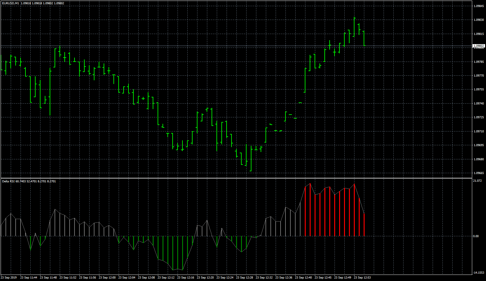 eurusd-m1-fxcm-australia-pty.png