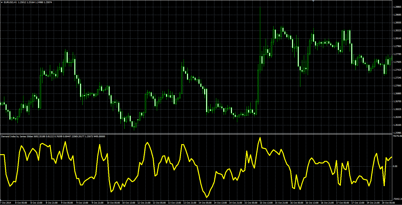Demand_Index_MQL.PNG