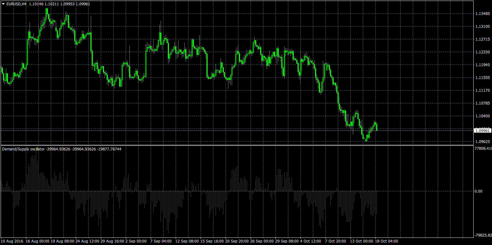 eurusd-h4-forex-capital-markets.png