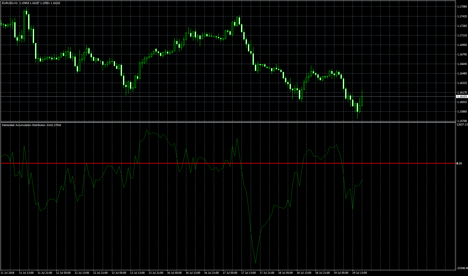 eurusd-h1-fxcm-australia-pty.png
