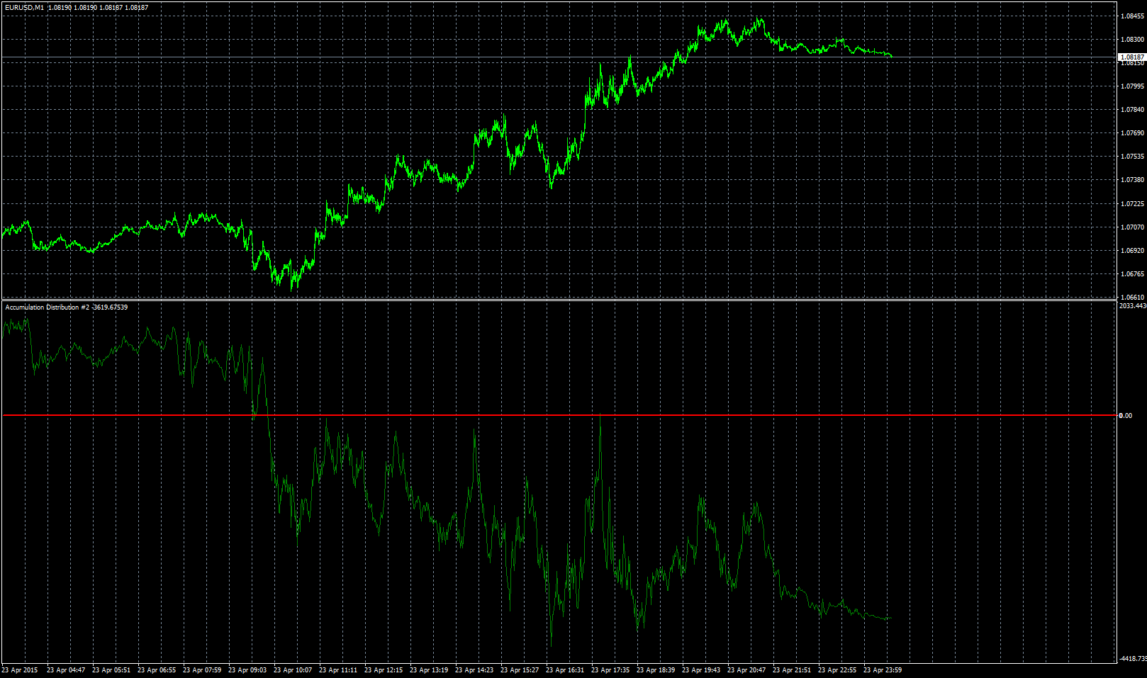 eurusd-m1-forex-capital-markets-3.png