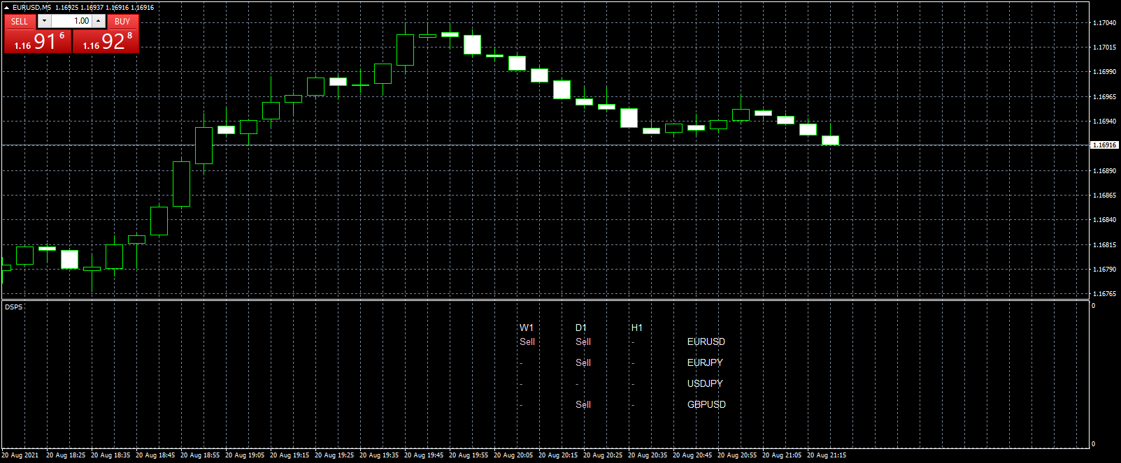 eurusd-m5-fxcm-australia-pty.png