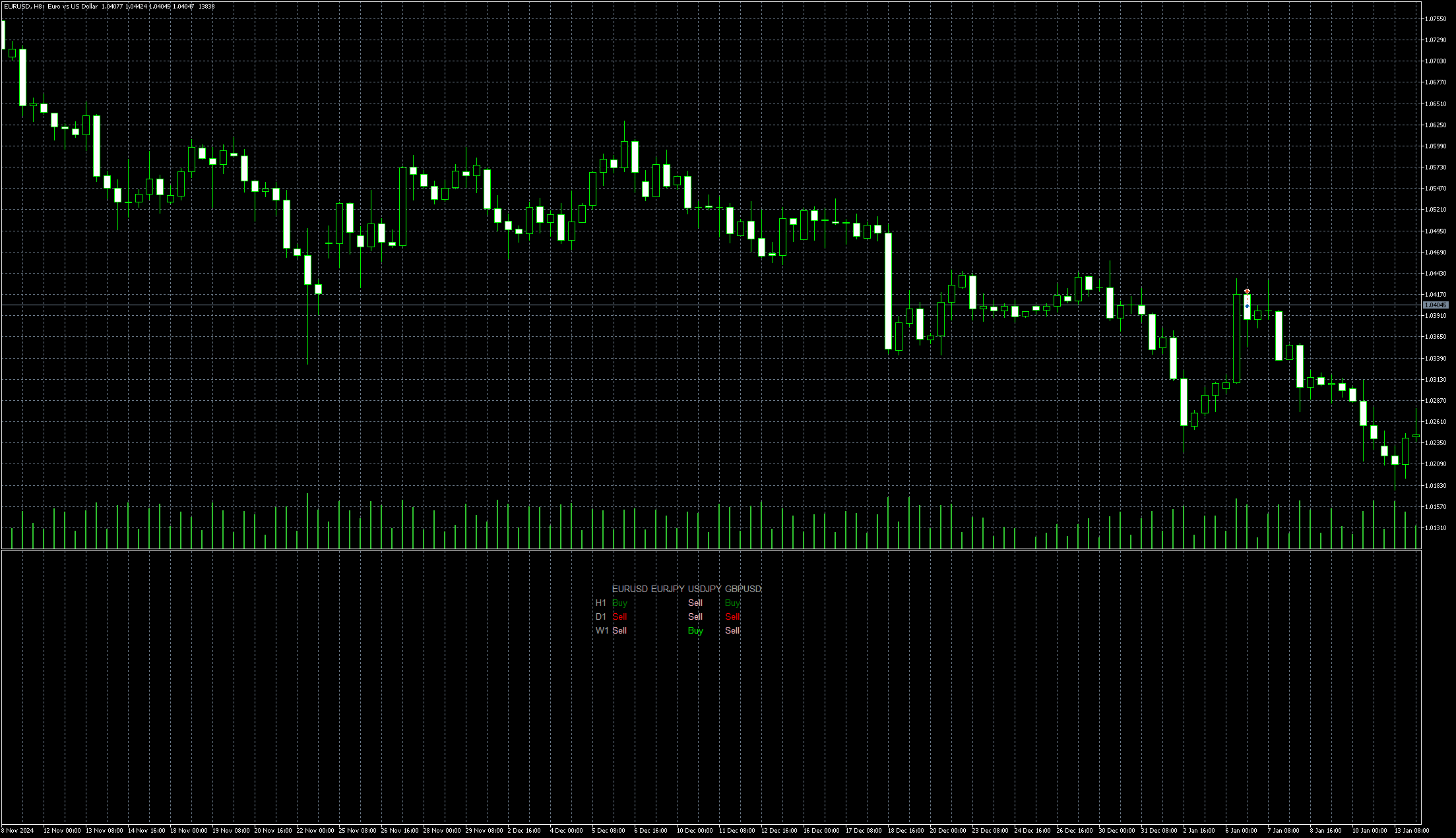 eurusd-h8-metaquotes-ltd.png