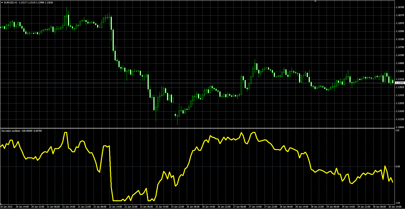 Deviation_Oscillator_MQL.PNG