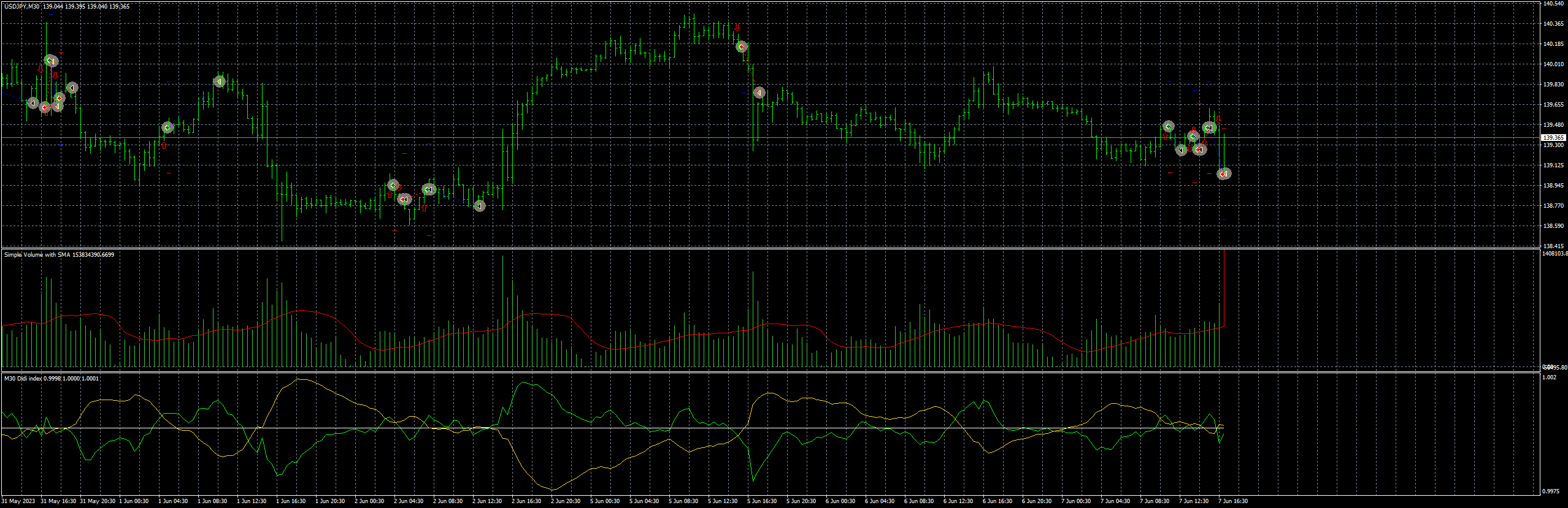 usdjpy-m30-fxcm-australia-pty-3.png