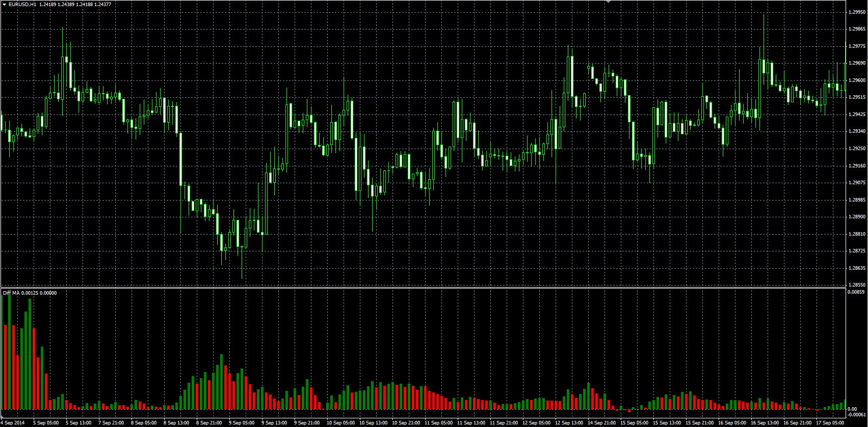 DiffMA_Histogram_MQL.PNG