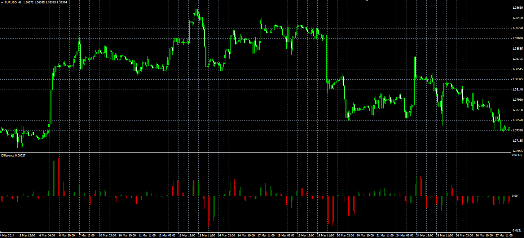 Difference_MQL.PNG
