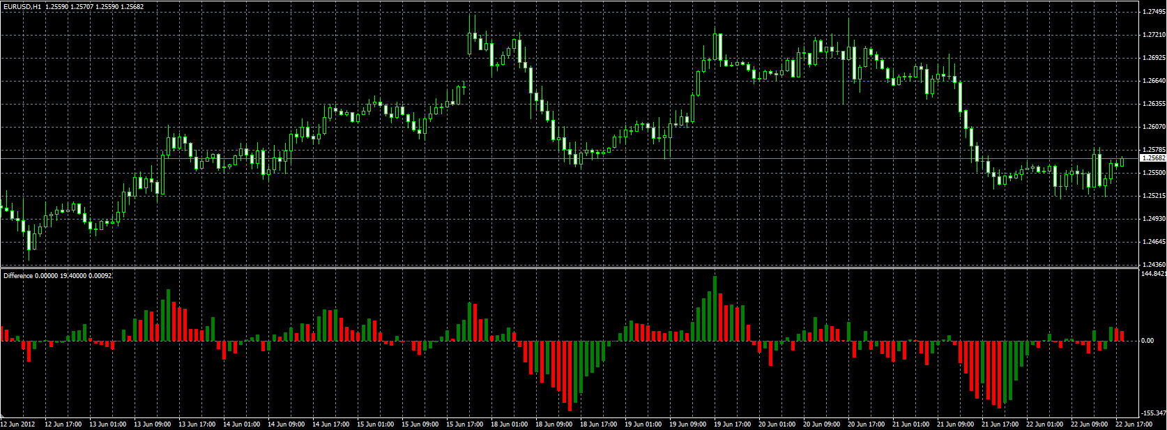 Difference_MQL.PNG