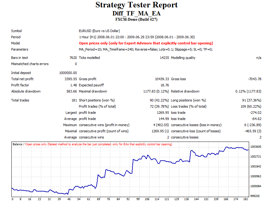 Diff_TF_MA_EA_MQL.PNG