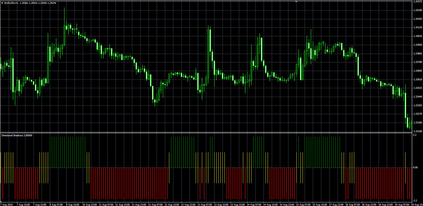 Directional_Breakout_MQL.PNG
