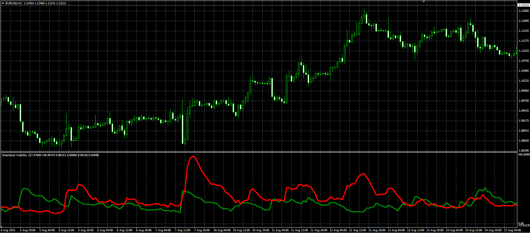 Directional_Volatility_MQL.PNG