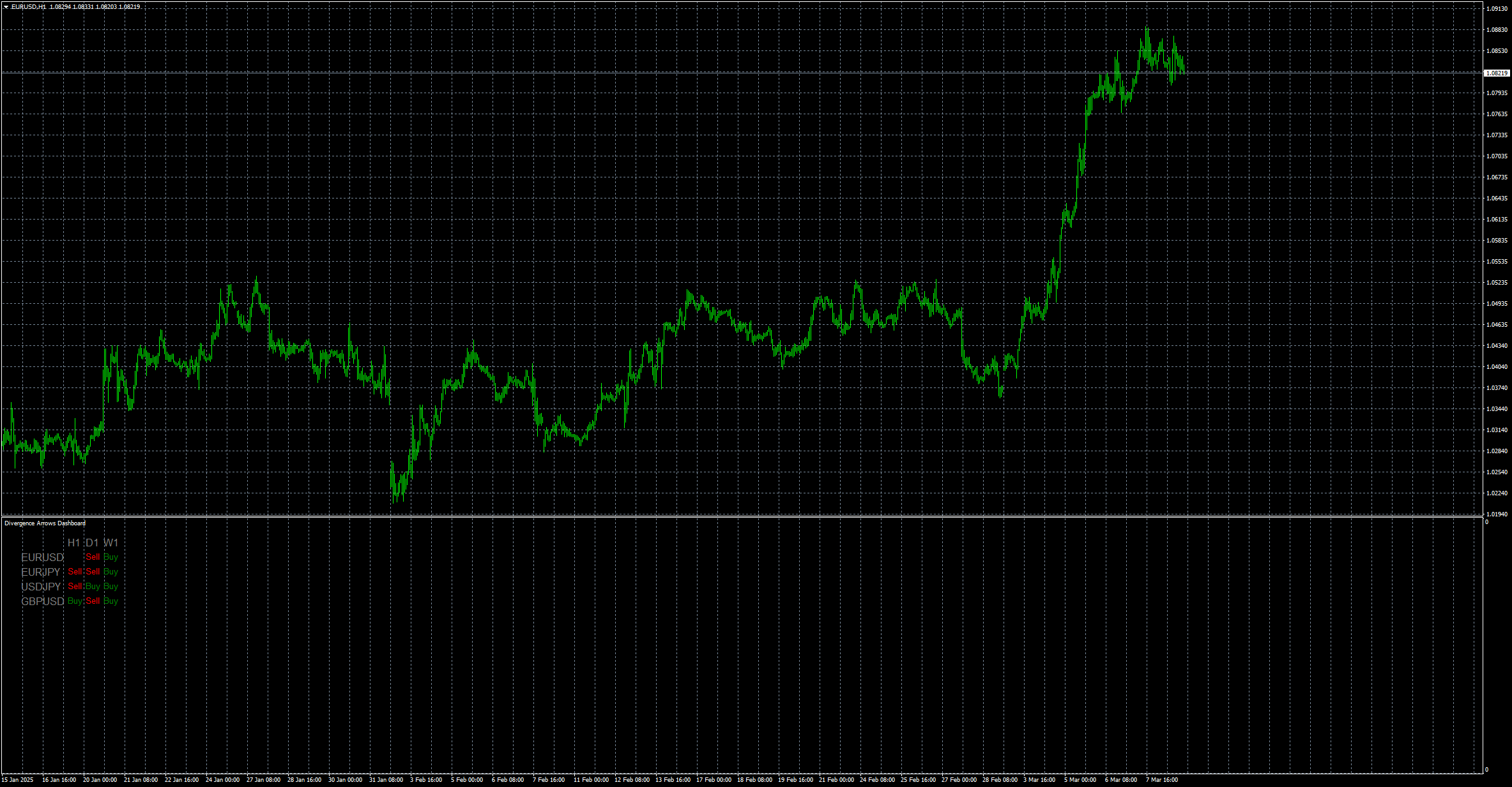 eurusd-h1-stratos-trading-pty.png