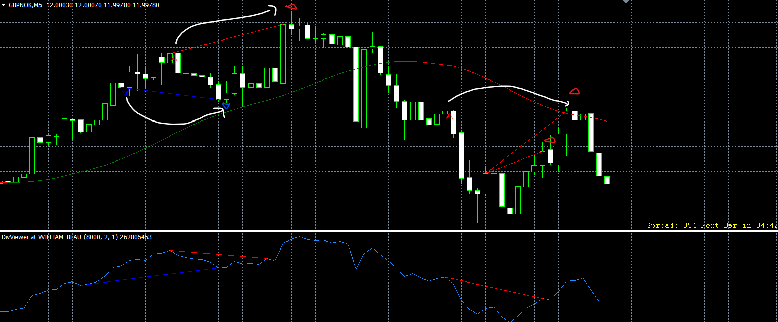 divergence detector arrows.png