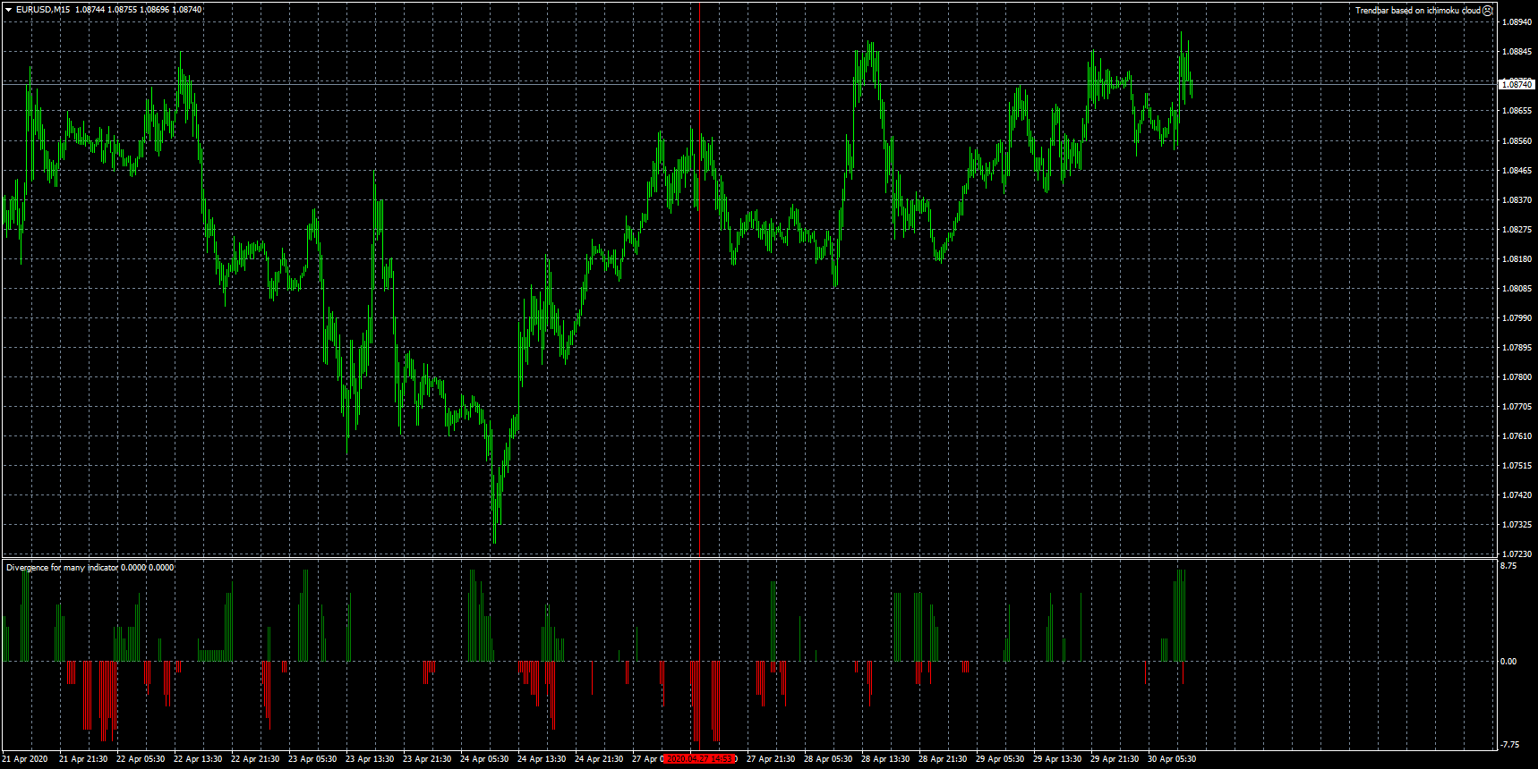 eurusd-m15-fxcm-australia-pty.png