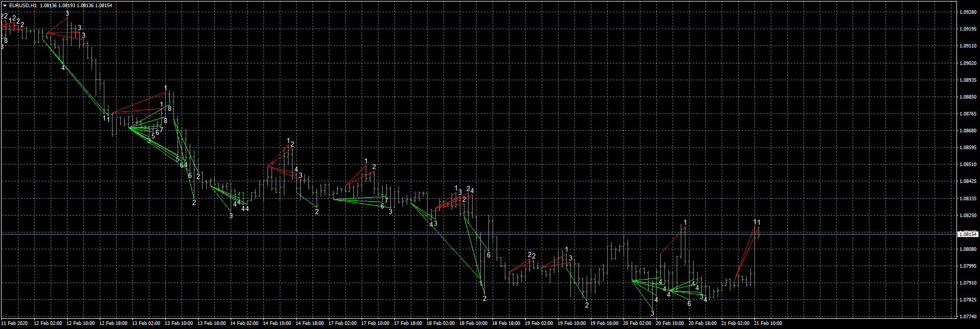 eurusd-h1-fxcm-australia-pty.png