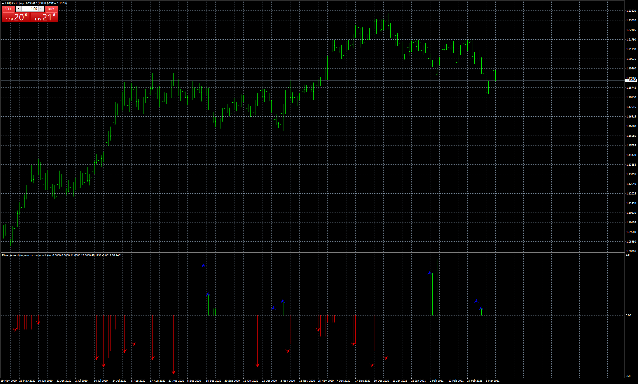 eurusd-d1-fxcm-australia-pty.png
