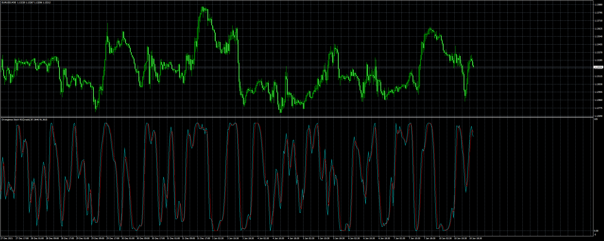 eurusd-m30-fxcm-australia-pty.png