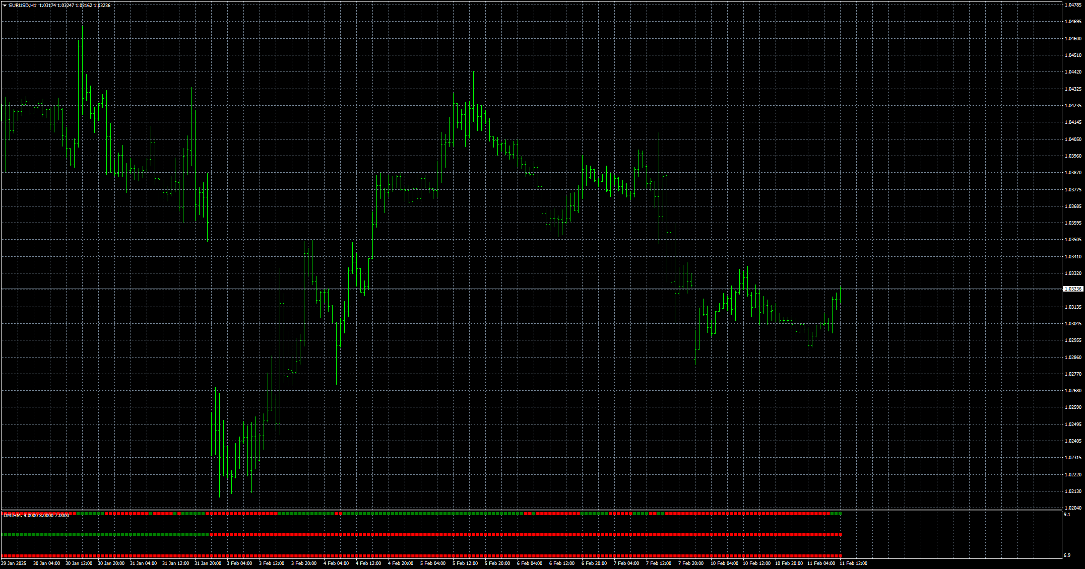 eurusd-h1-stratos-trading-pty.png