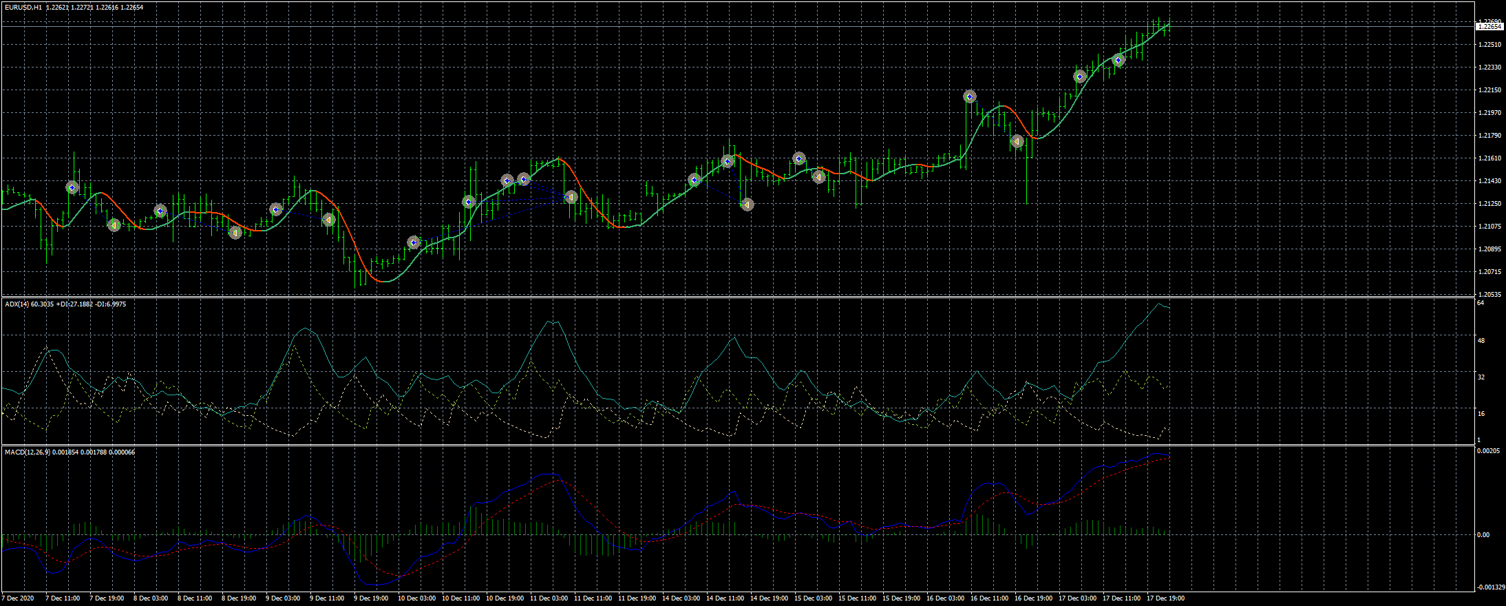 eurusd-h1-fxcm-australia-pty.png