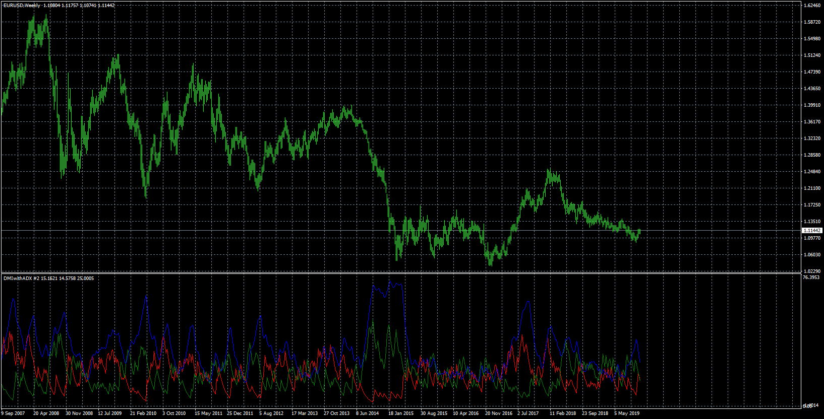 eurusd-w1-forex-capital-markets.png
