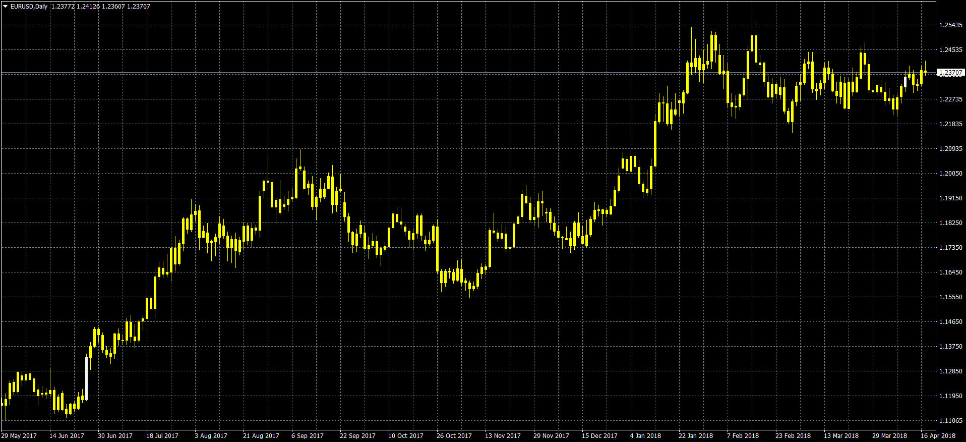 eurusd-d1-fxcm-australia-pty.png