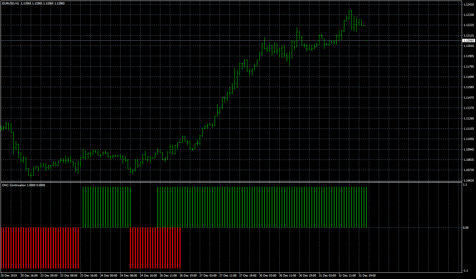eurusd-h1-fxcm-australia-pty-2.png