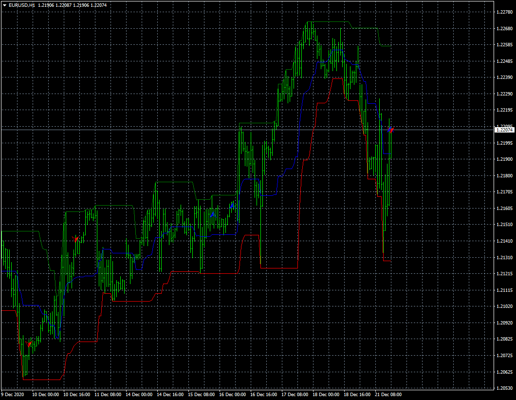 eurusd-h1-fxcm-australia-pty.png