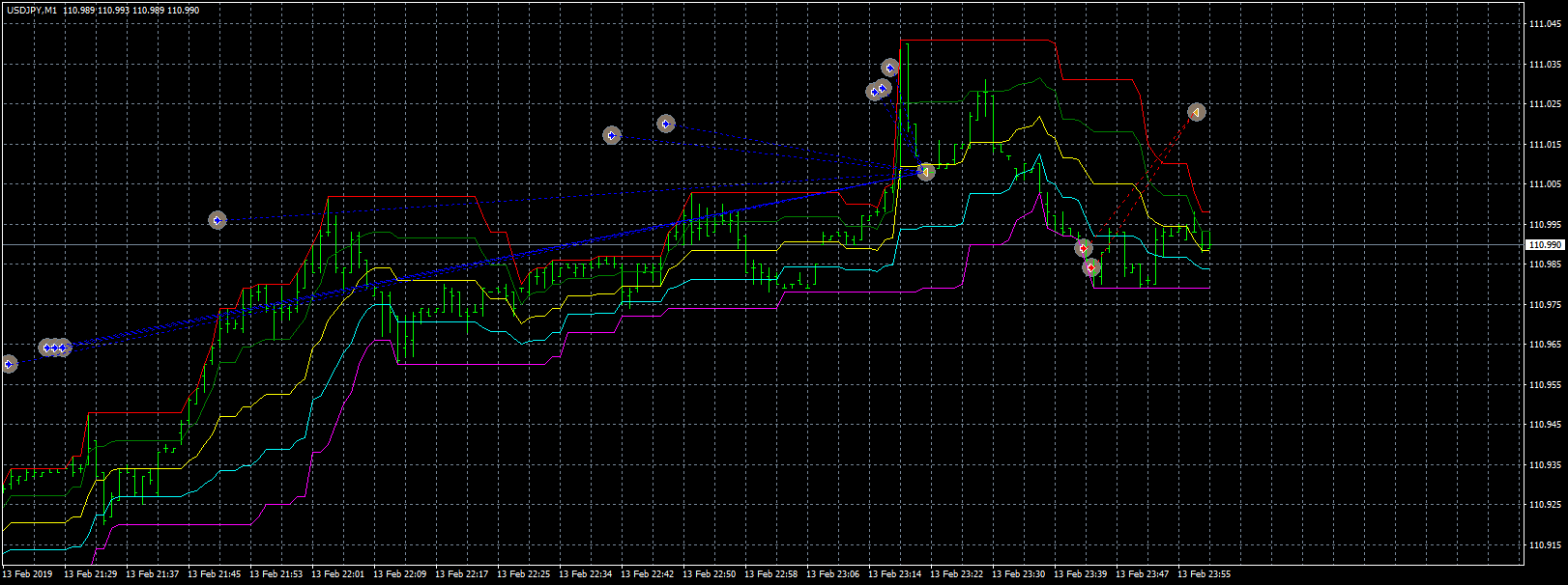 usdjpy-m1-leverate.png