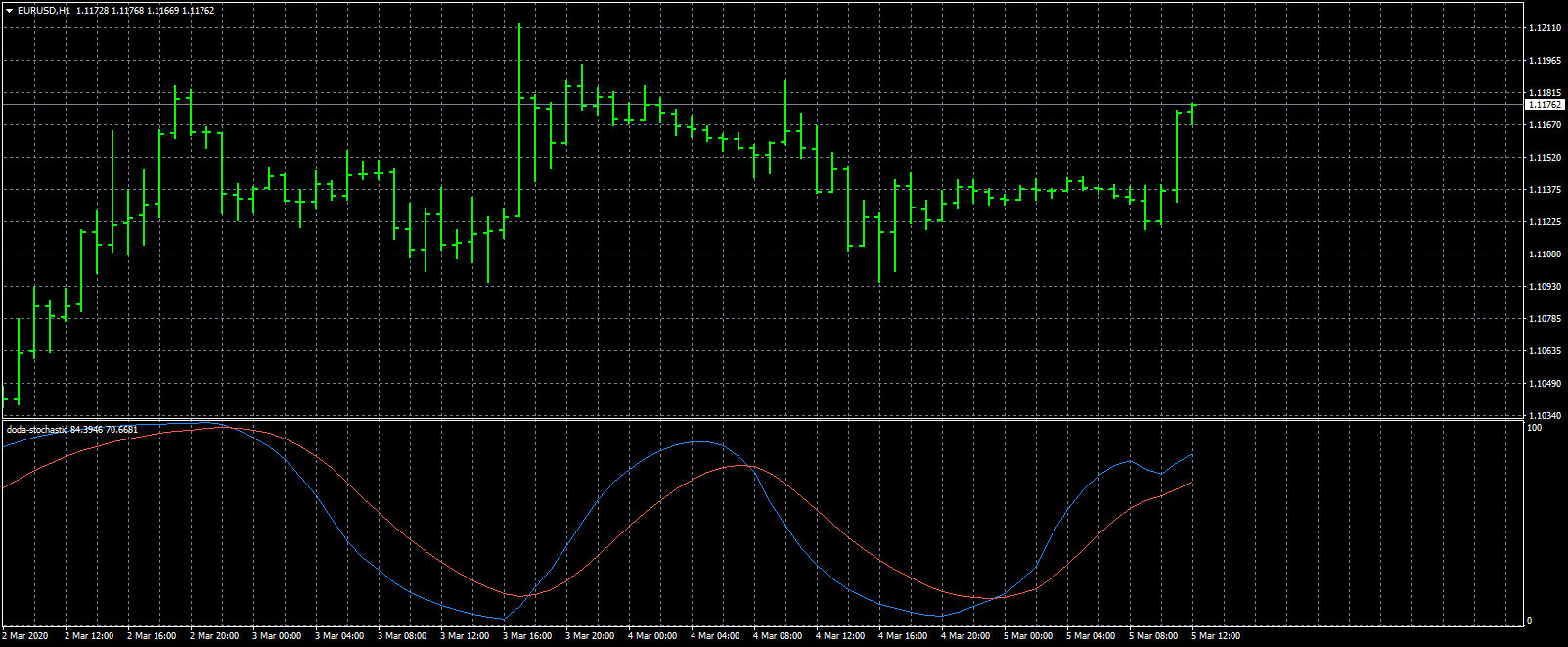 eurusd-h1-fxcm-australia-pty.png