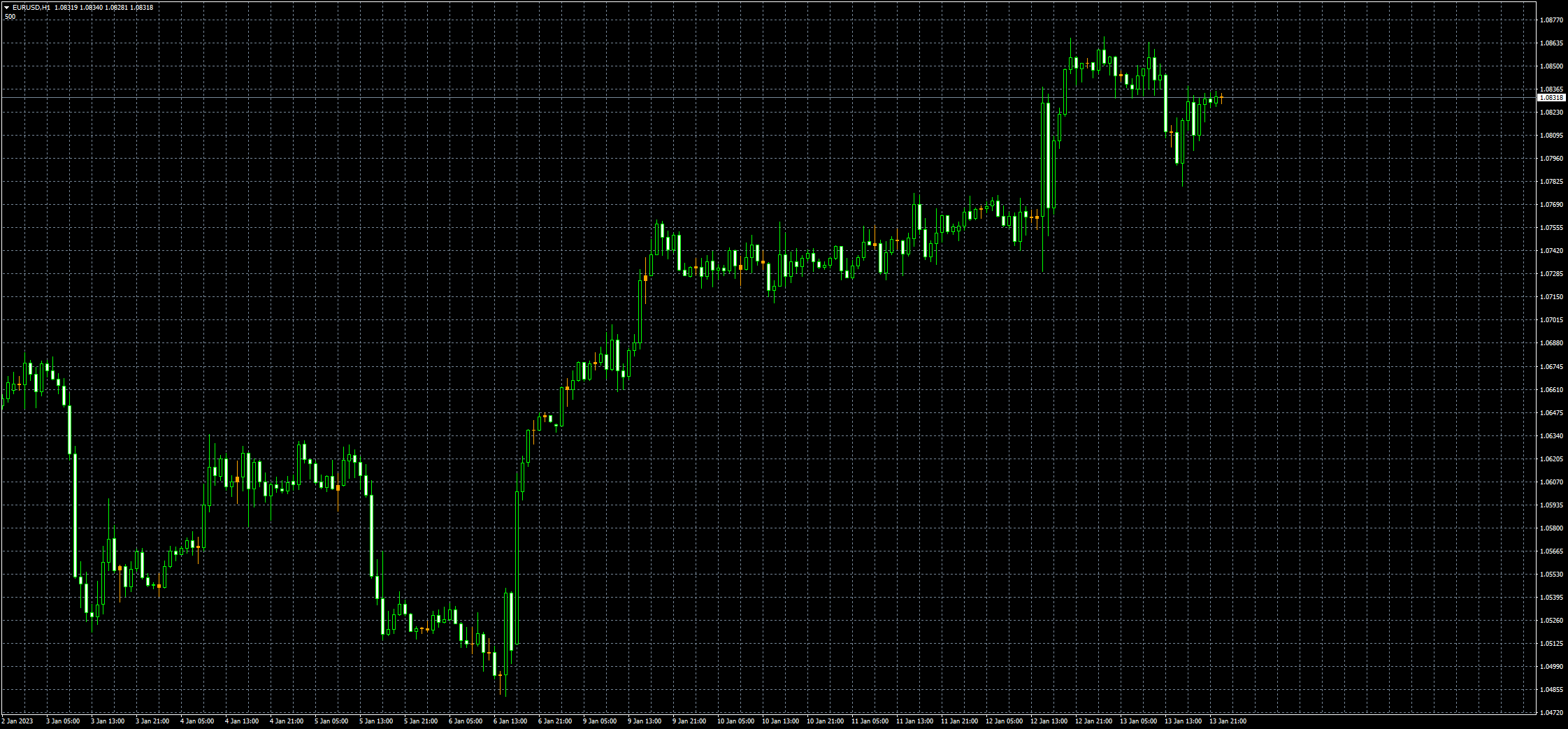 eurusd-h1-fxcm-australia-pty.png