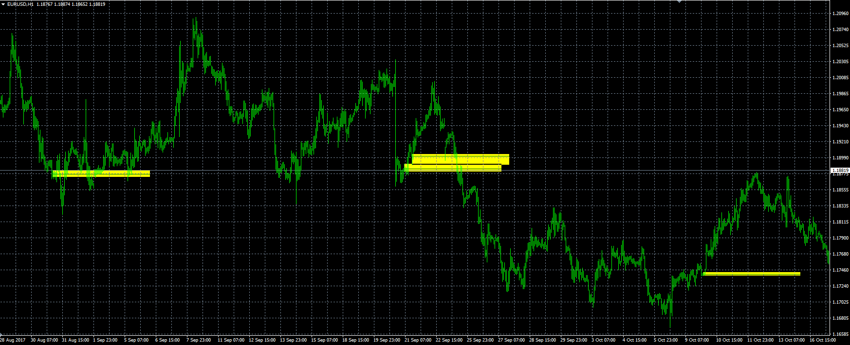 Doji_SR_MQL.PNG