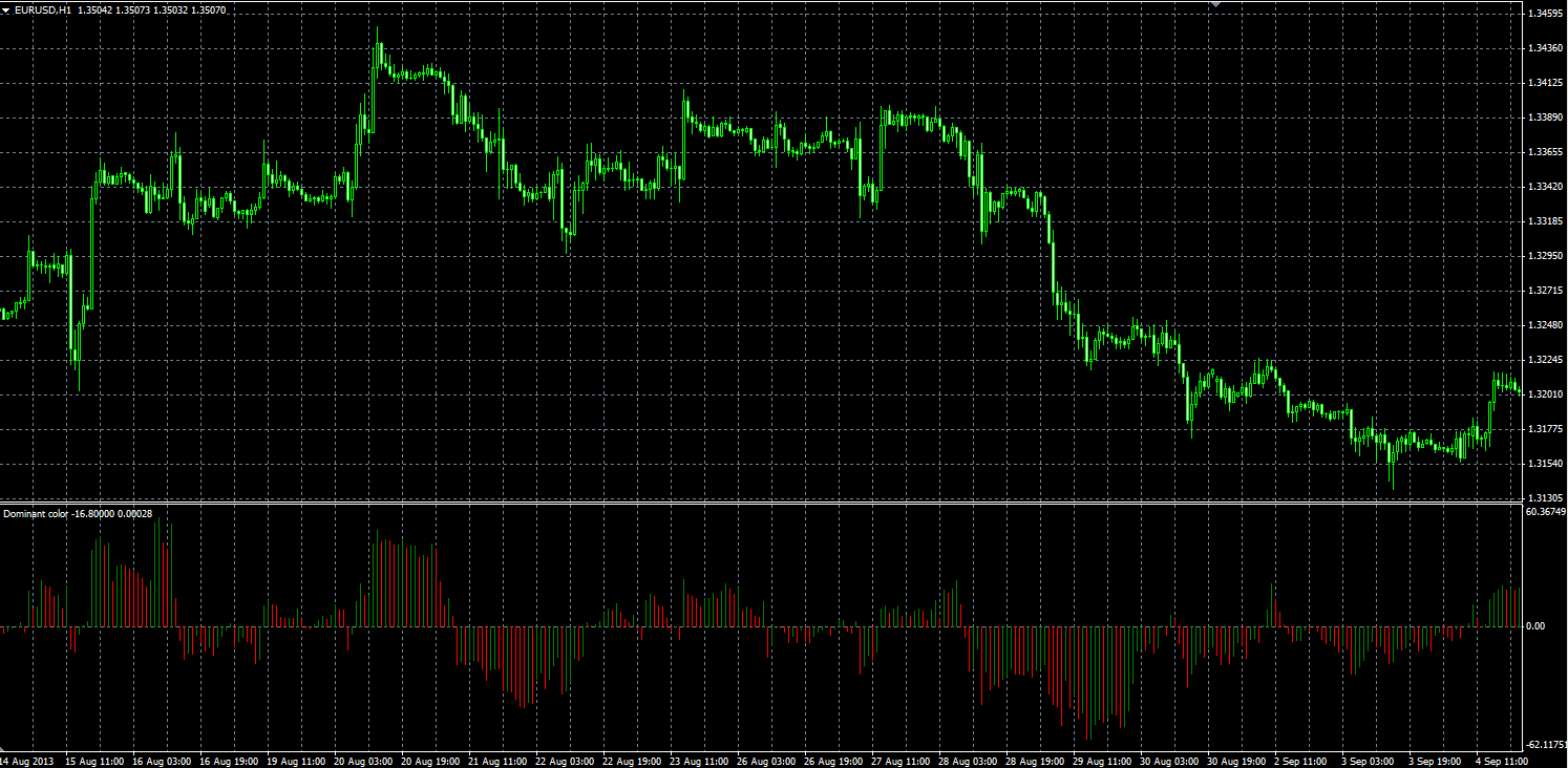 Dominant_Color_MQL.PNG
