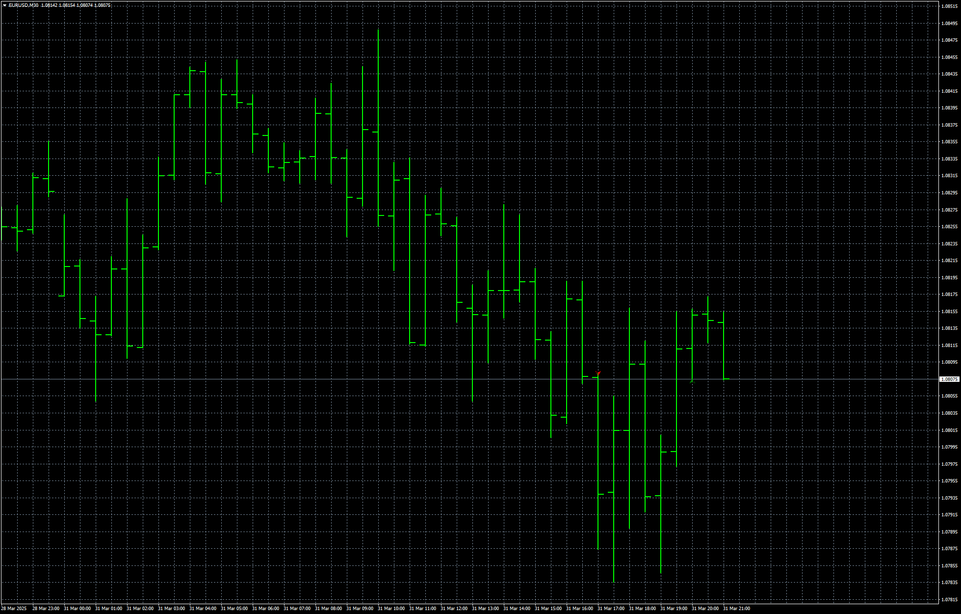 eurusd-m30-stratos-trading-pty.png