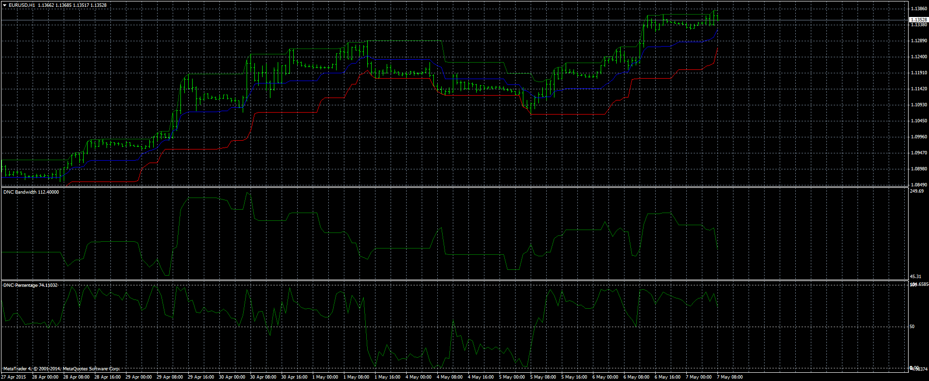 eurusd-h1-ads-securities-llc.png