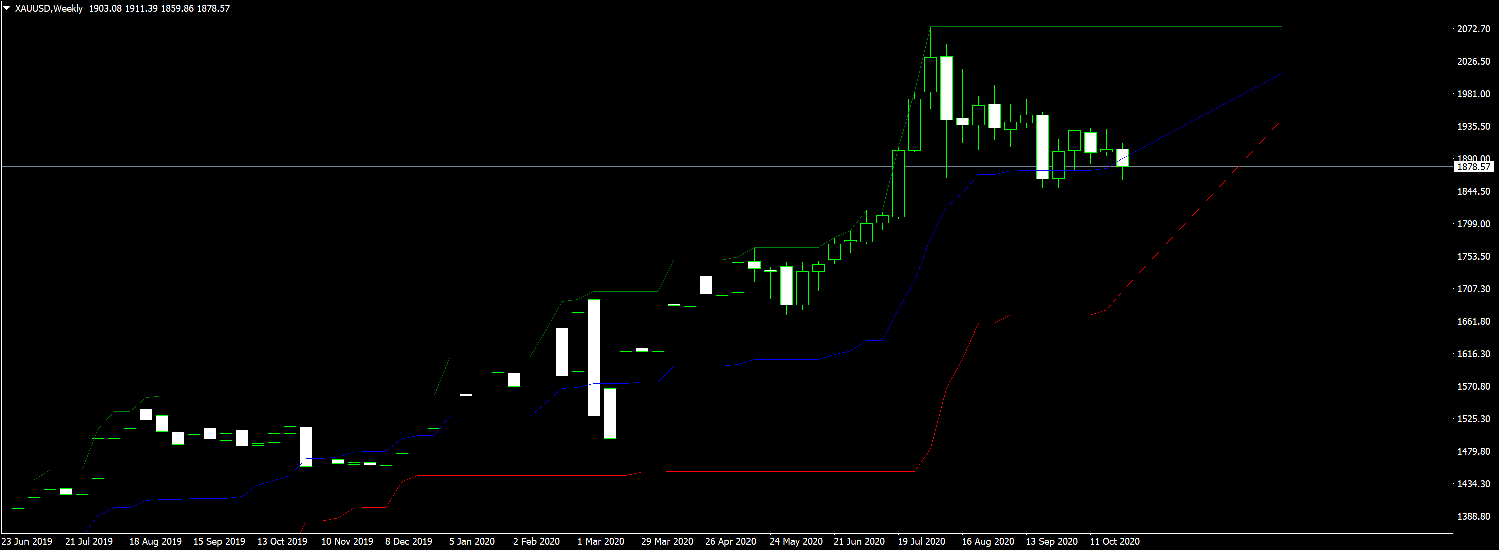 XAUUSDWeekly.png