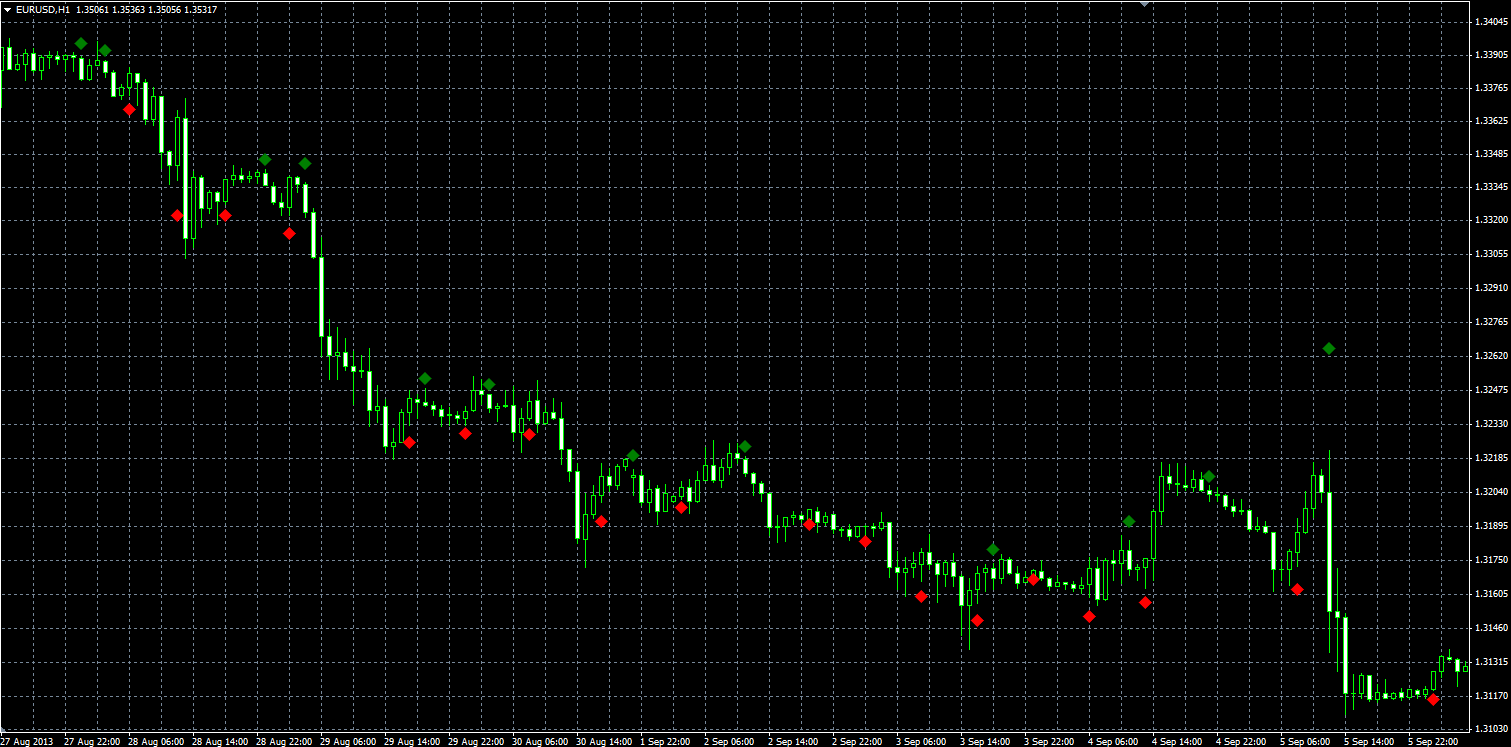 Dots_MQL.PNG