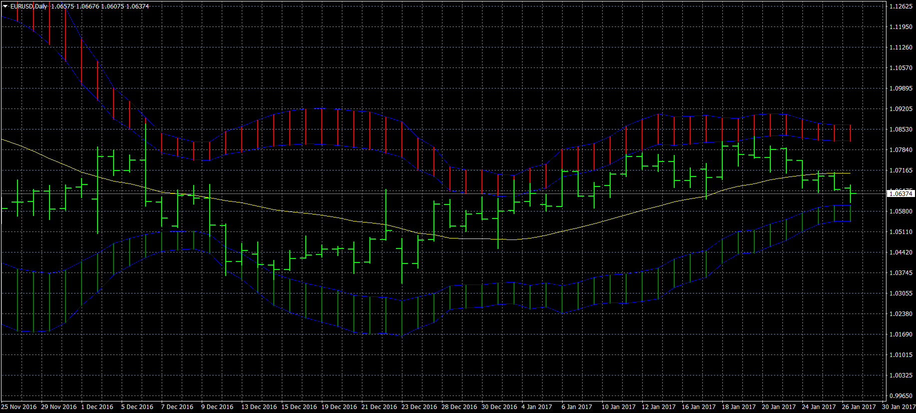 eurusd-d1-forex-capital-markets.png