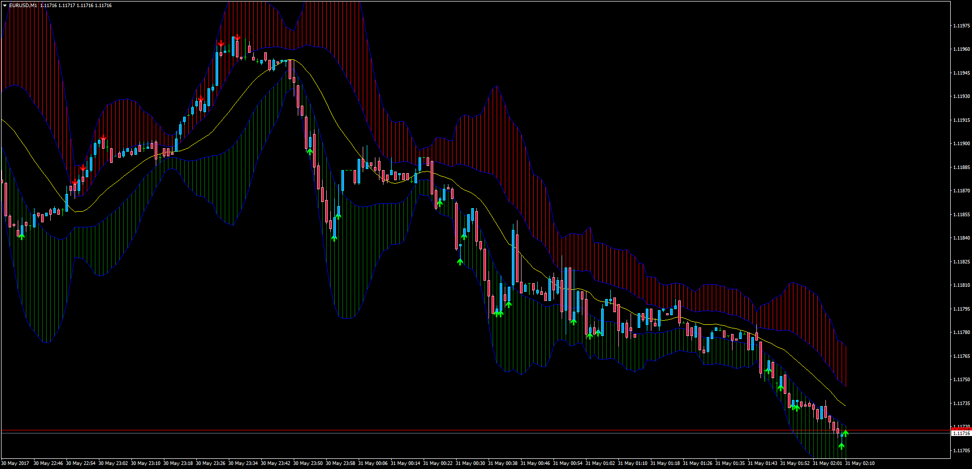 Double_Bollinger_Bands_Alerts.png