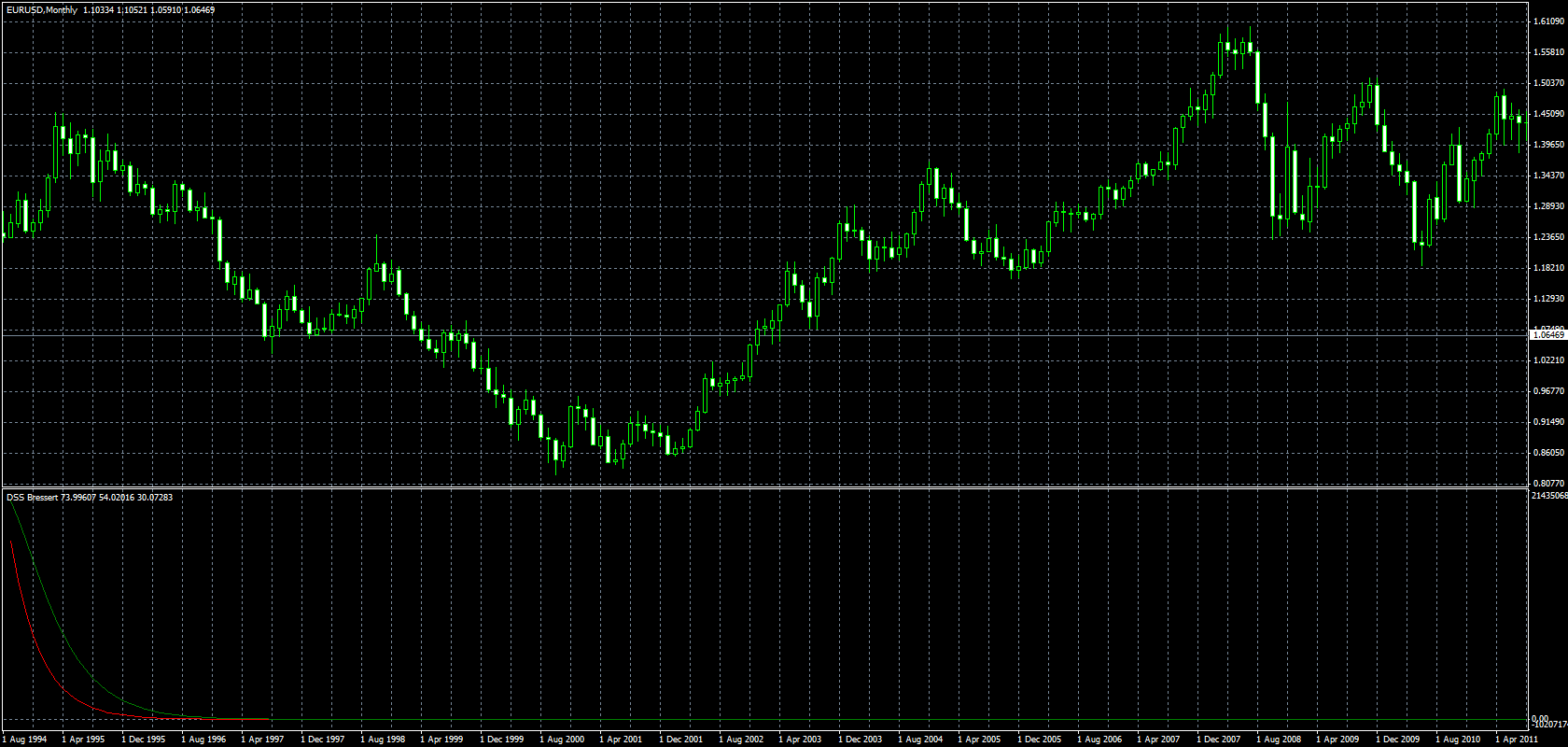 eurusd-mn1-forex-capital-markets.png
