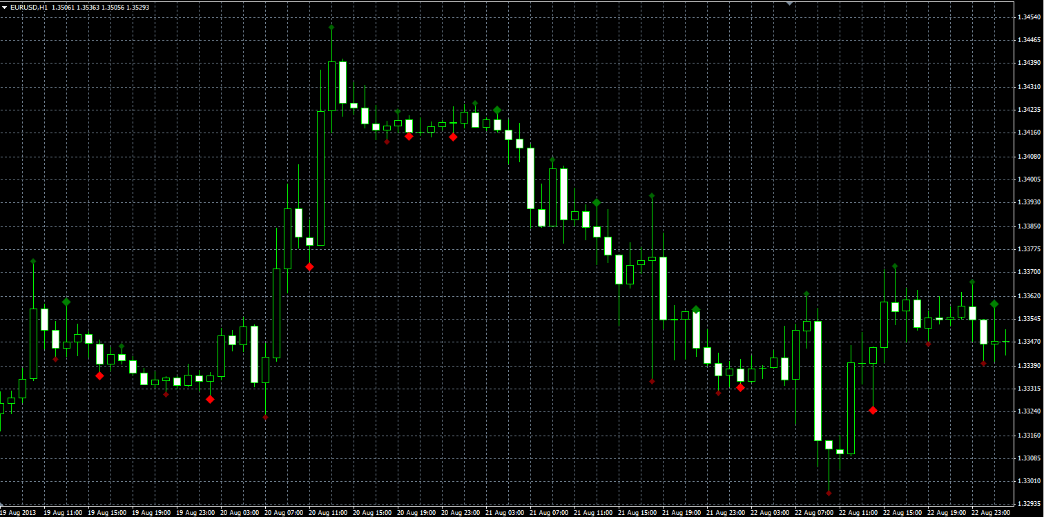 Double_Top_MQL.PNG