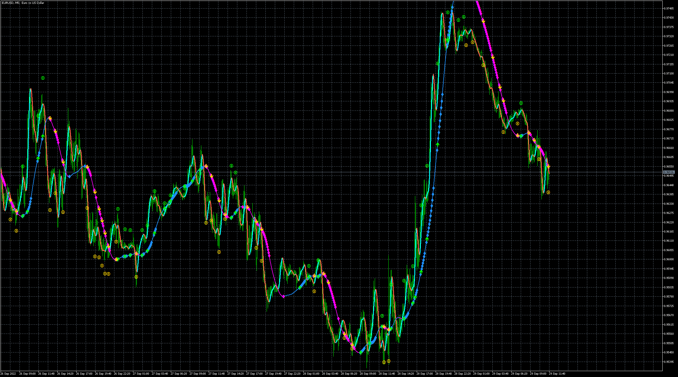 eurusd-m5-metaquotes-software-corp-2.png