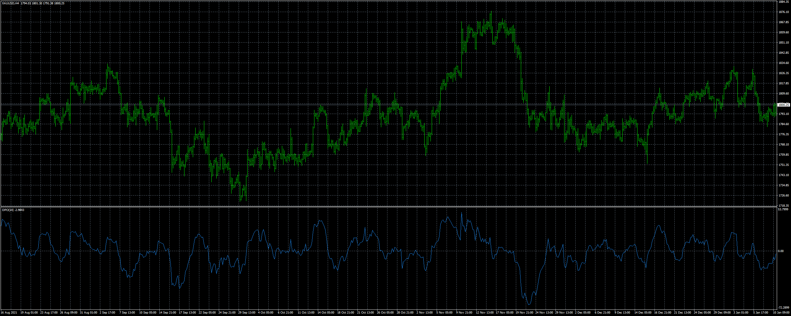 xauusd-h4-fxcm-australia-pty.png