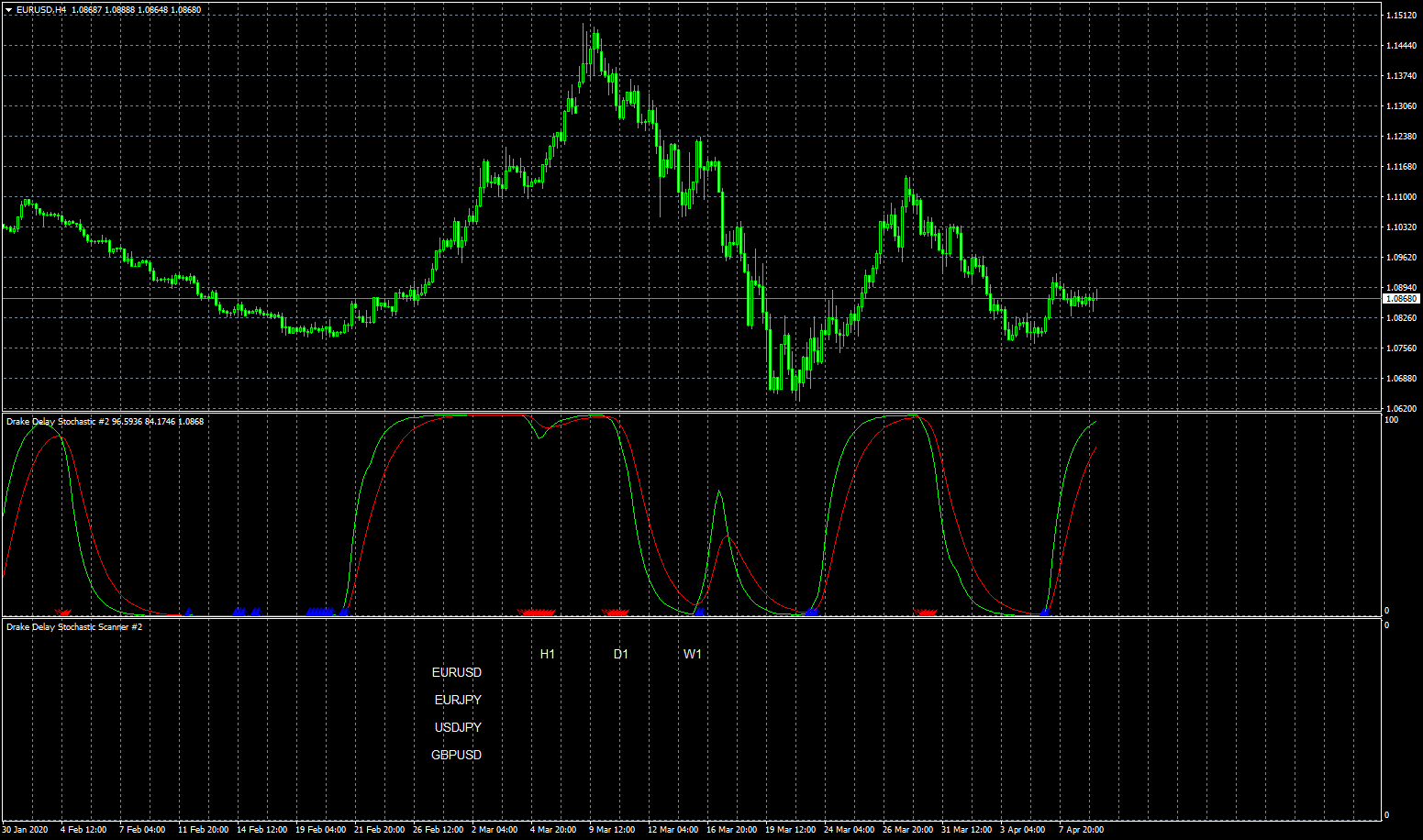 eurusd-h4-fxcm-australia-pty-3.png