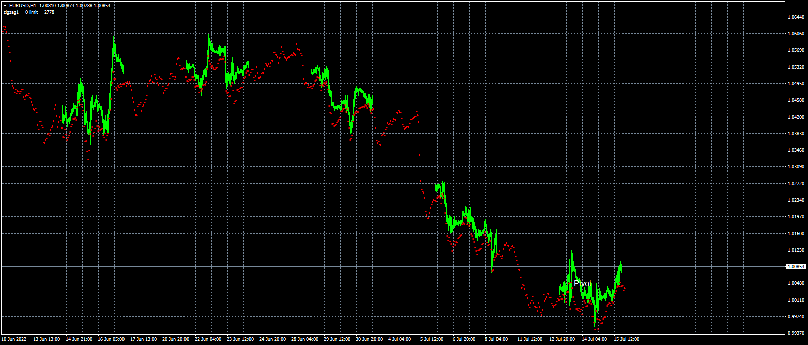 eurusd-h1-forex-capital-markets.png