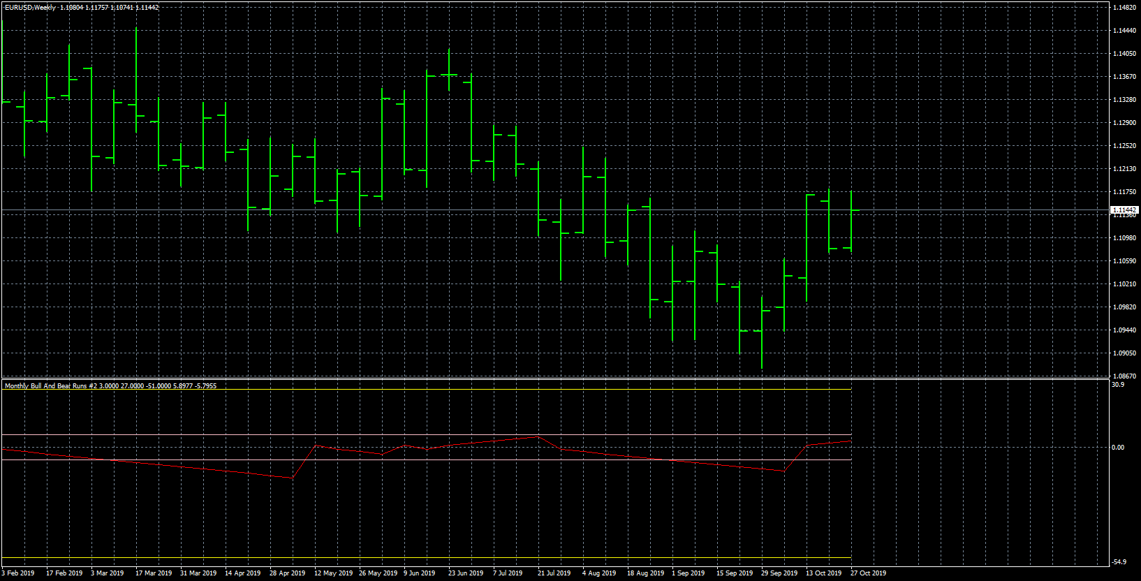 eurusd-w1-forex-capital-markets.png