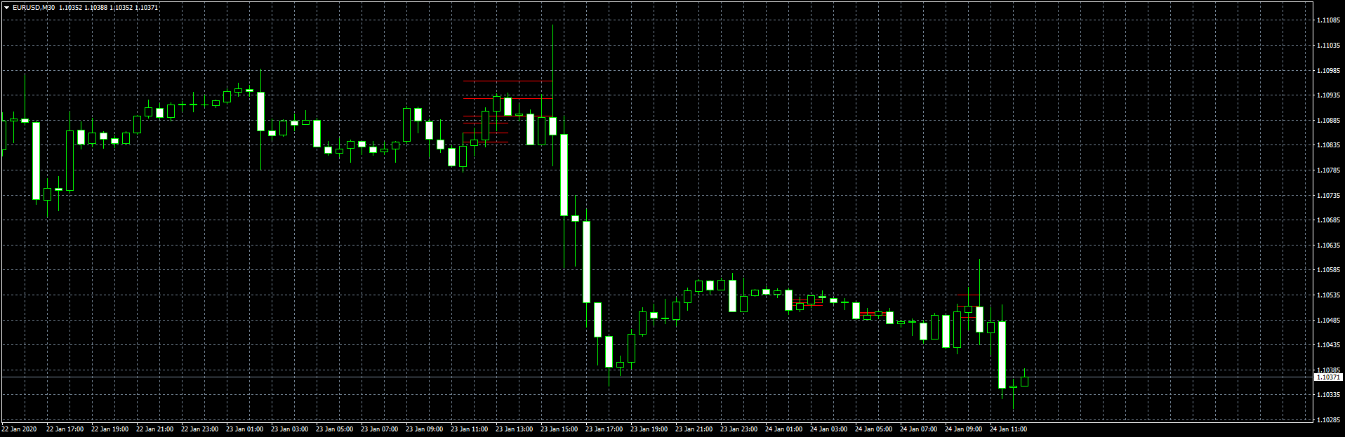 eurusd-m30-fxcm-australia-pty.png
