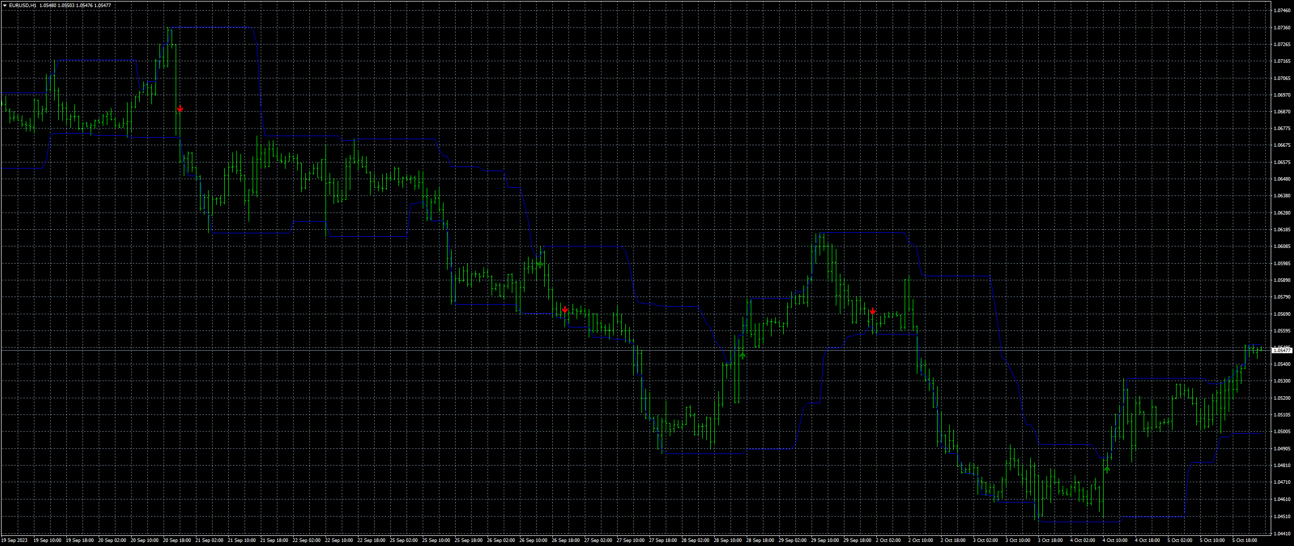 eurusd-h1-fxcm-australia-pty.png